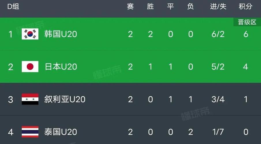 韩国队和伊朗队谁更胜一筹?历史战绩大揭秘