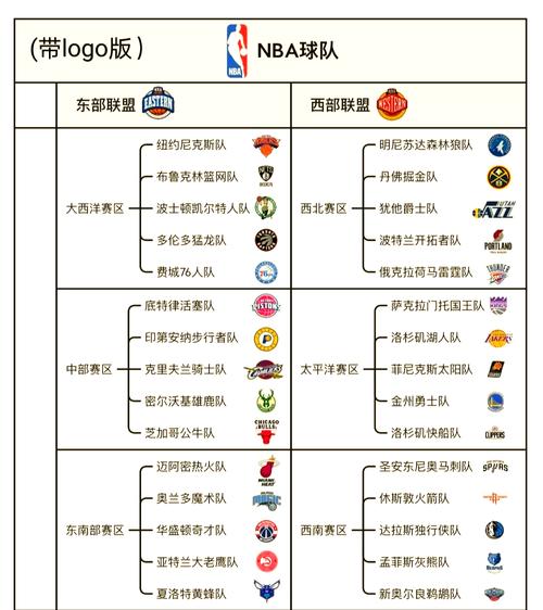东部球队都有哪些？2023-2024赛季完整球队名单及实力分析
