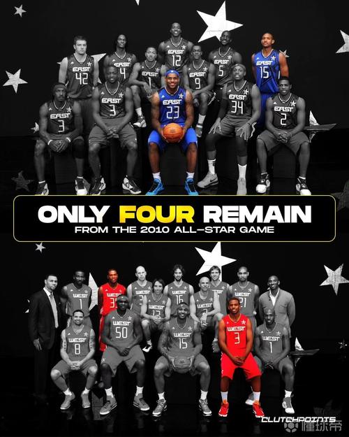 NBA球星克里斯波什身高是多少？详细解读