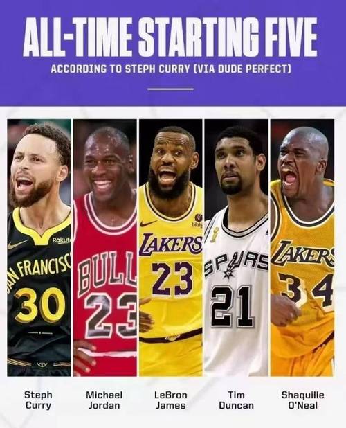 勇士队一共几个NBA总冠军？7个总冠军，排名NBA第三
