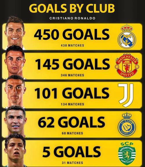 罗纳尔多VS C罗:谁是足坛历史最强前锋?