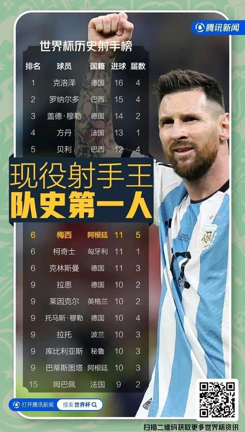 阿根廷队进世界杯了吗?最新世界杯晋级消息