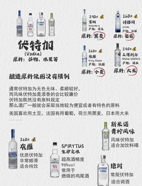 想知道朗姆酒的味道吗？从入门到精通，带你探索朗姆酒世界