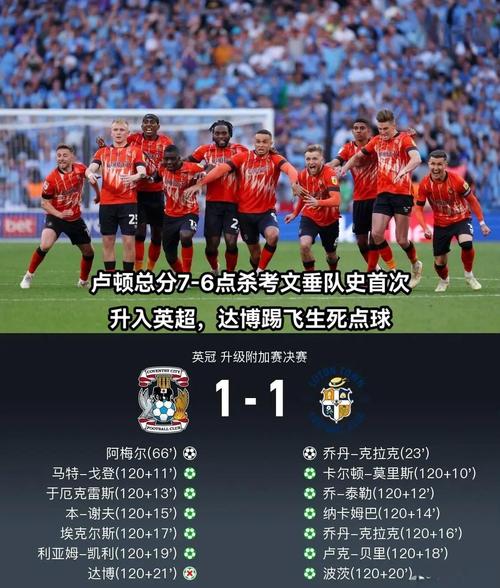 英冠前几名锁定英超名额,冲超之路精彩纷呈!