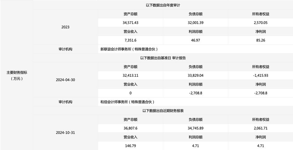 深扒唐才育年薪：合同金额及未来发展预测