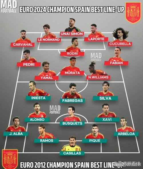 西班牙VS法国：哪个国家更强大？实力大揭秘