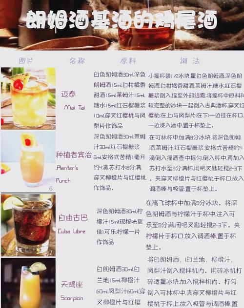 朗姆酒是什么酒?从原料到成品,全面解读朗姆酒