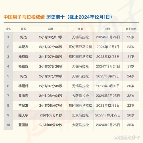 马拉松跑死了多少人?真实数据及安全隐患分析