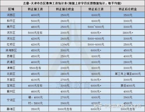 于德豪一年赚多少钱？深度解析其薪资水平