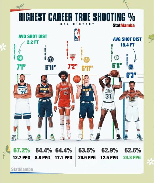 篮球巨星库里身高多少？他如何克服身高劣势成就辉煌