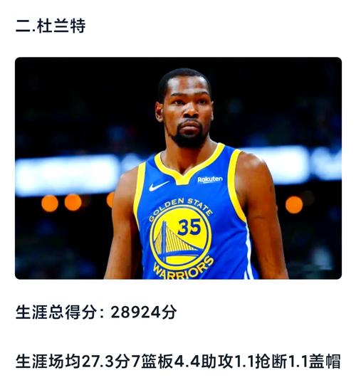 杜兰特今年几岁？最新年龄及职业生涯回顾