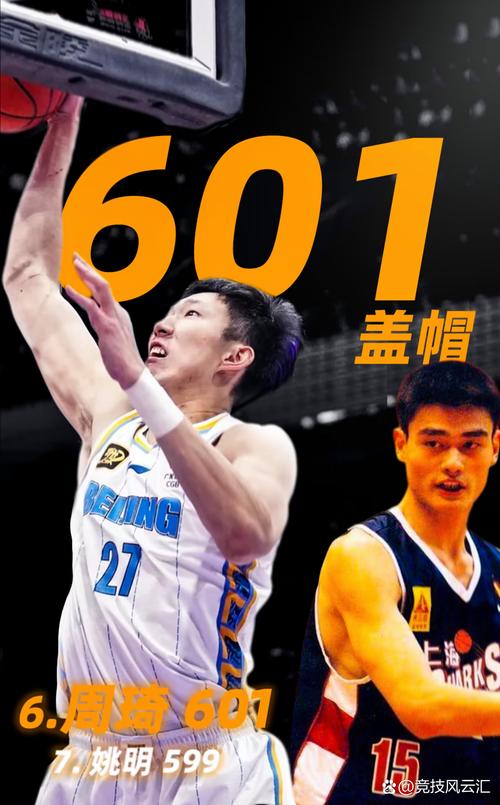 北京男篮令人痛惜的消息：球员去世，享年30岁