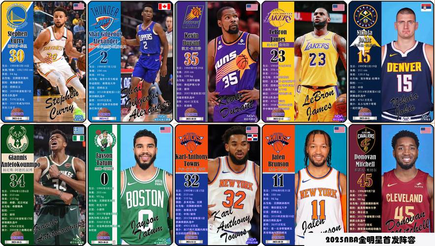 全明星赛具体是几月份?2024-2025赛季NBA全明星赛时间表