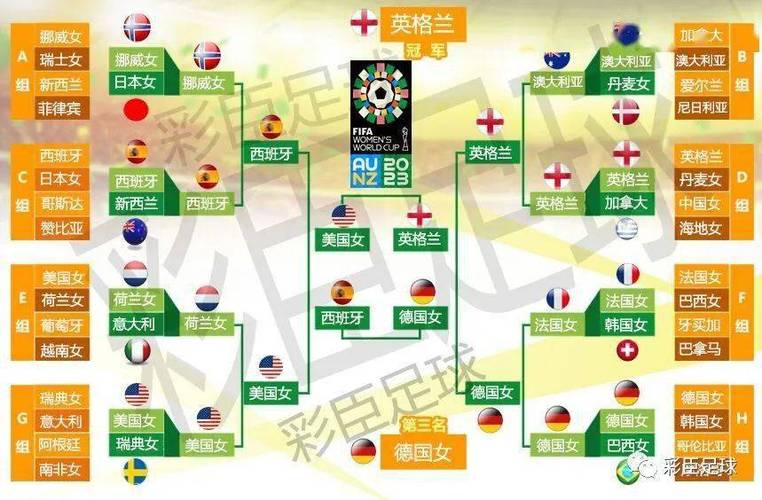 美国队世界杯出线情况如何？晋级之路及后续赛程