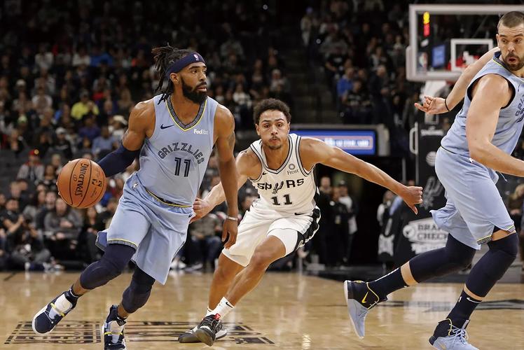 孟菲斯灰熊队主力是谁？带你了解灰熊队核心阵容！