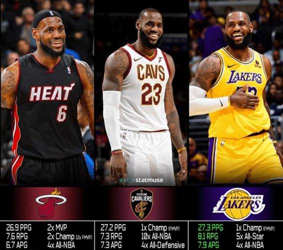 詹姆斯真实身高是多少?官方数据与球迷说法大比拼!