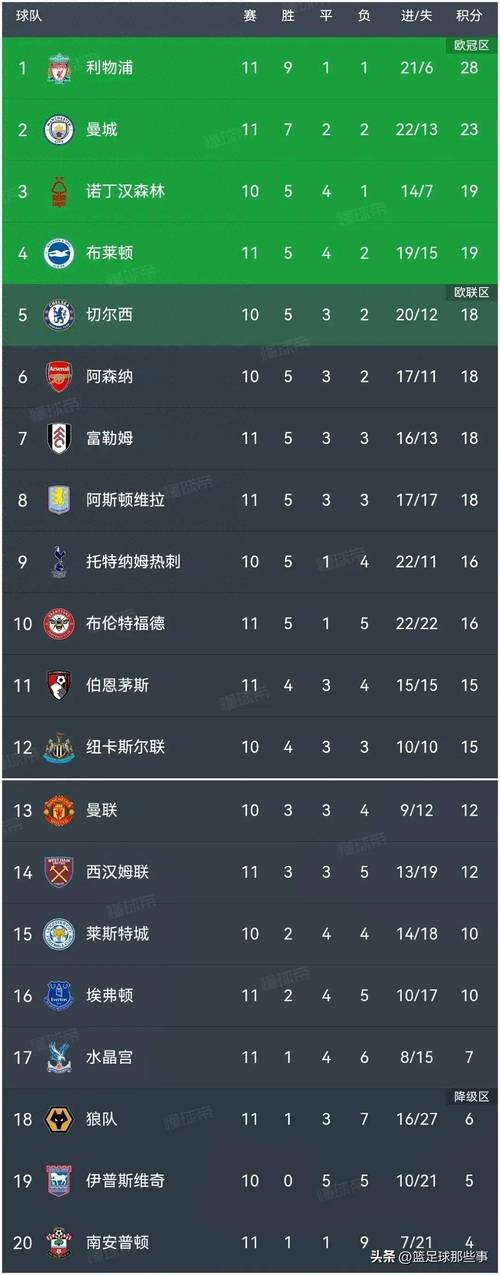 英超球队最低积分纪录:那些年令人难忘的低谷时刻