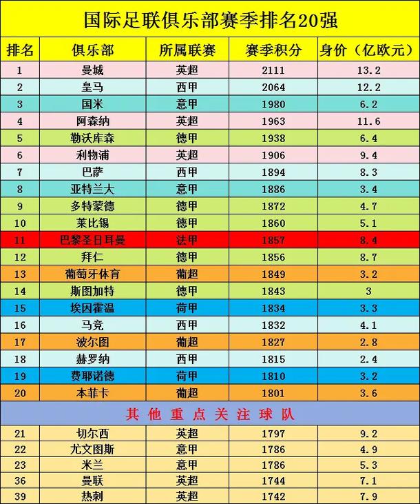 谁是世界足球排名第一?最新国际足联排名新鲜出炉!