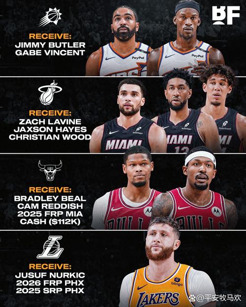 热火队新赛季球员阵容：实力分析及球员介绍