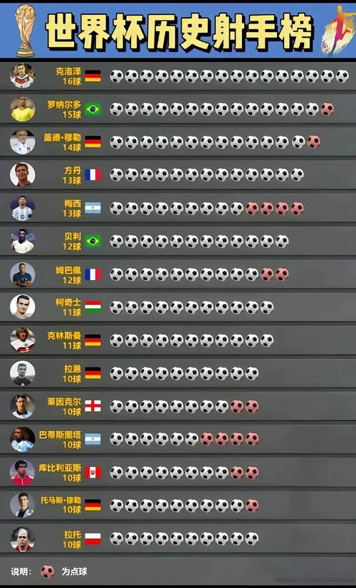 美国队世界杯进球数及参赛次数：一次看懂美国足球