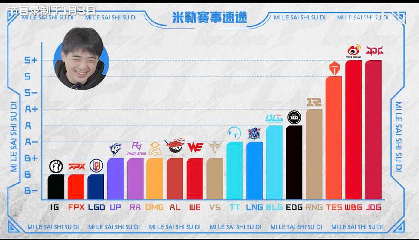 英雄联盟IG战队是中国战队吗?深度解析IG辉煌战绩