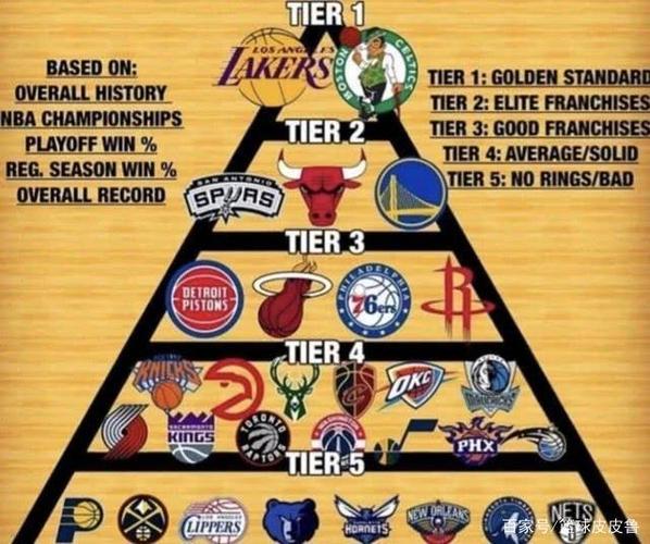 一文读懂马刺：骑马用具和NBA球队你都了解吗？