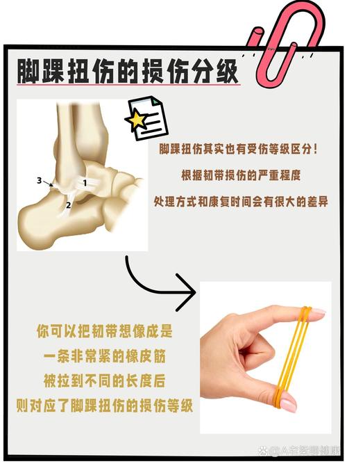 俞长栋最新伤情通报：脚踝扭伤多久能好？