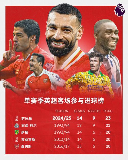 2024赛季英超球队名单：你支持哪支球队？快来pick你的主队！