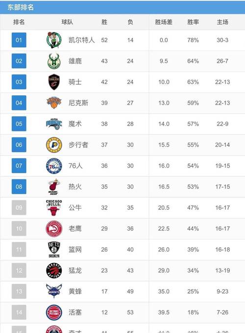 现在NBA有多少支球队？带你了解NBA联盟的球队分布