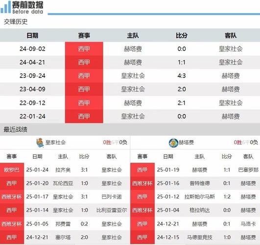西甲有多少轮比赛？各轮比赛时间及重要看点一览