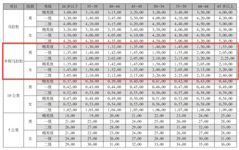马拉松跑死了多少人?真实数据及安全隐患分析