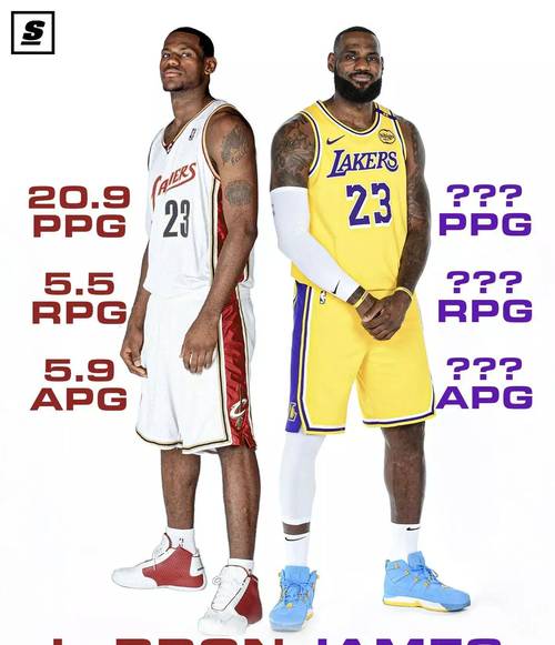 詹姆斯身高多少？揭秘篮球巨星的真实身高数据！