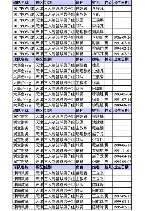 想知道篮球明星都有谁?这份名单不容错过!