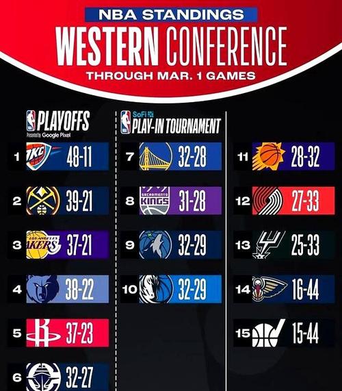 马刺灰熊谁更厉害？深度分析两队实力对比，预测比赛胜负！