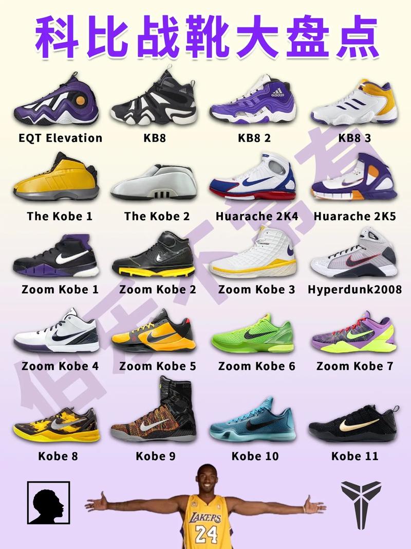 想知道科比穿过的所有球衣号码吗？高中到NBA全回顾