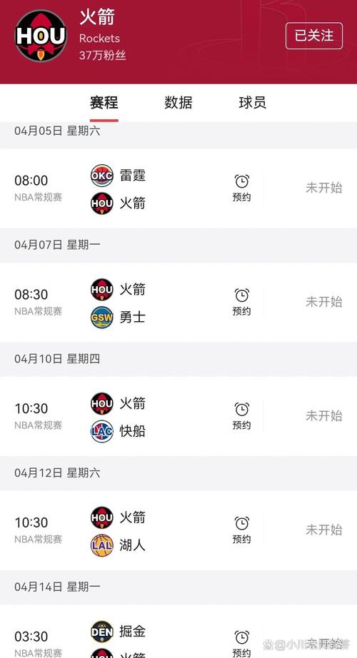 火箭队最新球员名单公布:哪些人值得期待?实力分析!