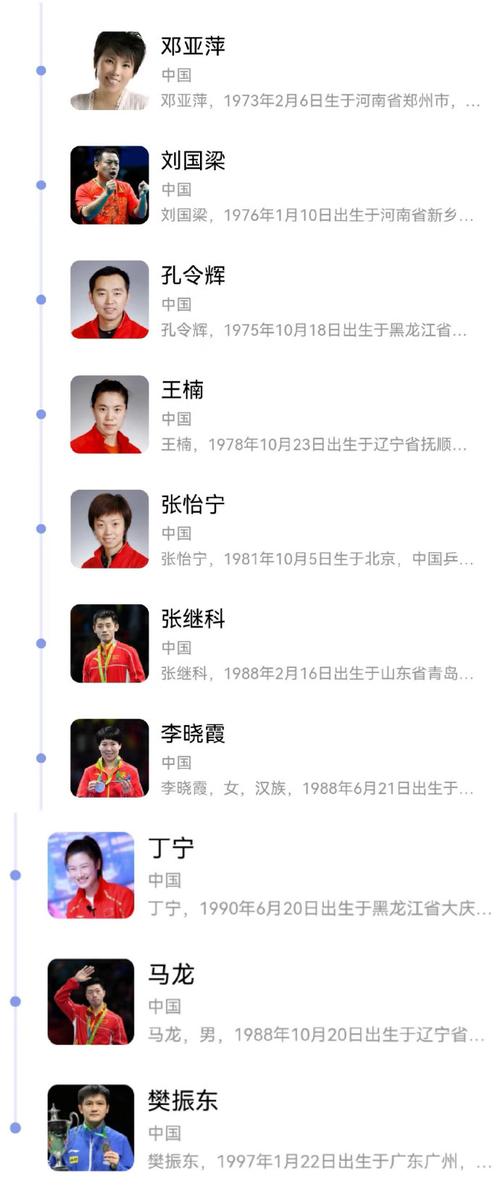 盘点乒乓球大满贯得主：看看都有哪些传奇人物？