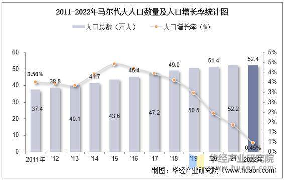 马尔代夫人口数量是多少？揭秘这个岛国的人口秘密！