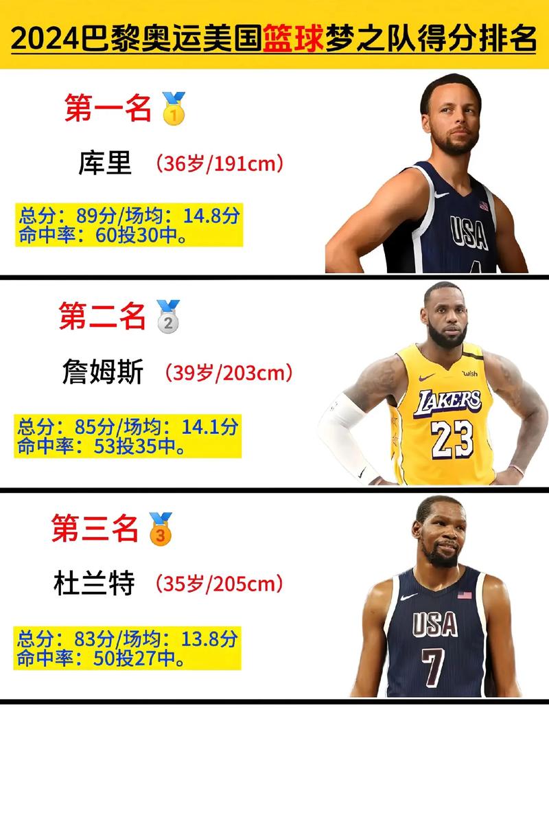 美国梦之队让分42分，分最后赢了吗？