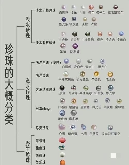 金珍珠哪里掉率最高？速刷金珍珠技巧大公开！