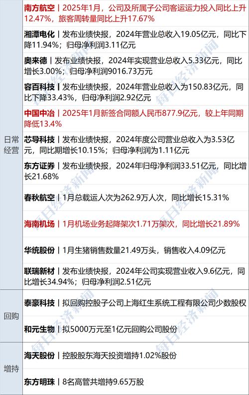 深扒唐才育年薪：合同金额及未来发展预测
