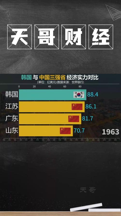 韩国vs德国：谁是真正的发达国家？数据告诉你答案