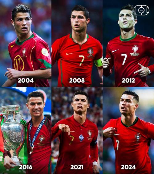 罗纳尔多VS C罗:谁是足坛历史最强前锋?