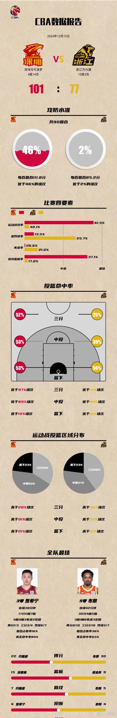 篮球指数怎么看？简单方法教你分析比赛胜负概率
