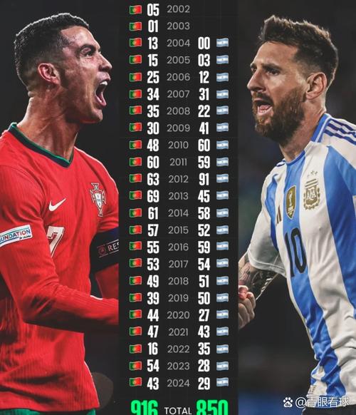 C罗算球王吗？细数他的辉煌战绩，与梅西谁更胜一筹？