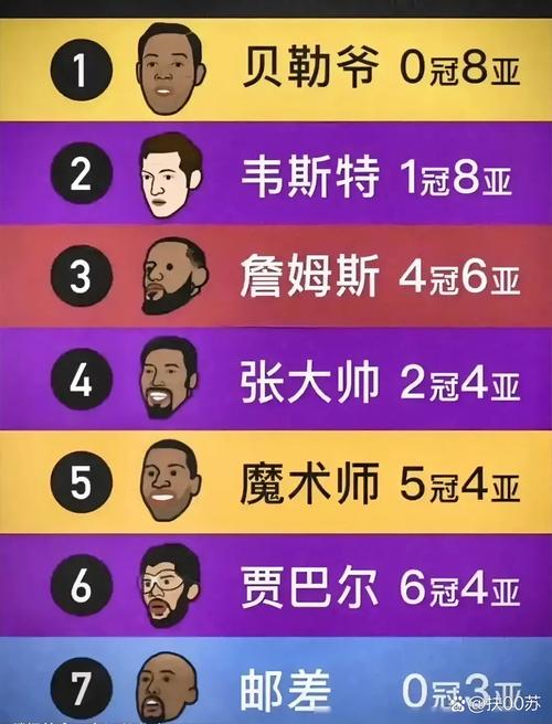 詹姆斯6个总亚军：伟大之路上的遗憾与辉煌