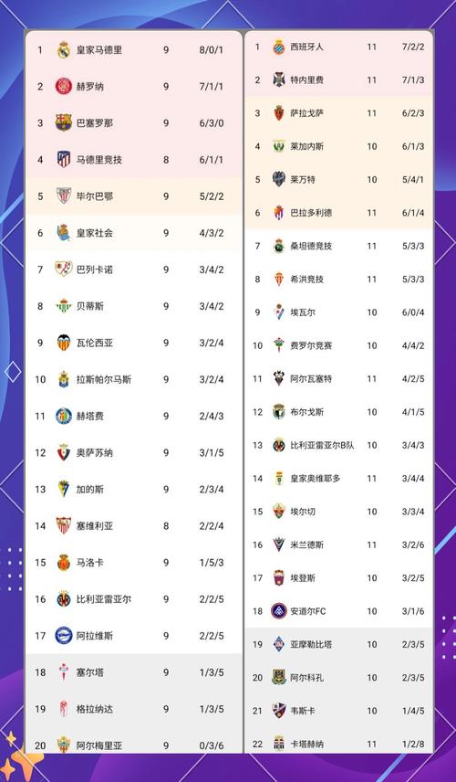 想了解西甲联赛？这里有最全面的介绍和精彩赛事
