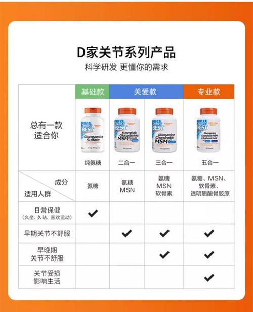 维骨力长期服用安全吗？看完这篇你就懂了