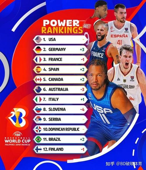 中国男篮都有谁？世界杯参赛名单全在这里！