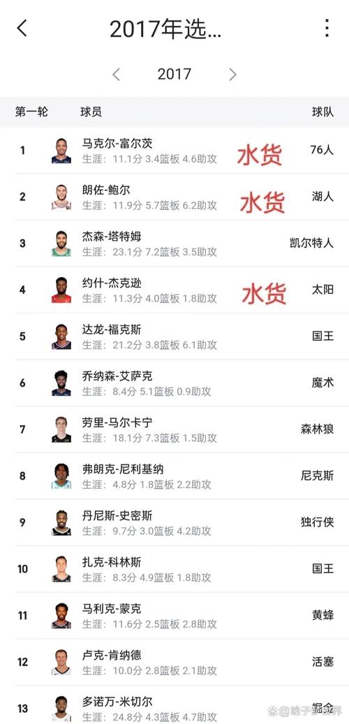恩比德是状元秀吗？细数他的选秀经历和职业生涯辉煌！